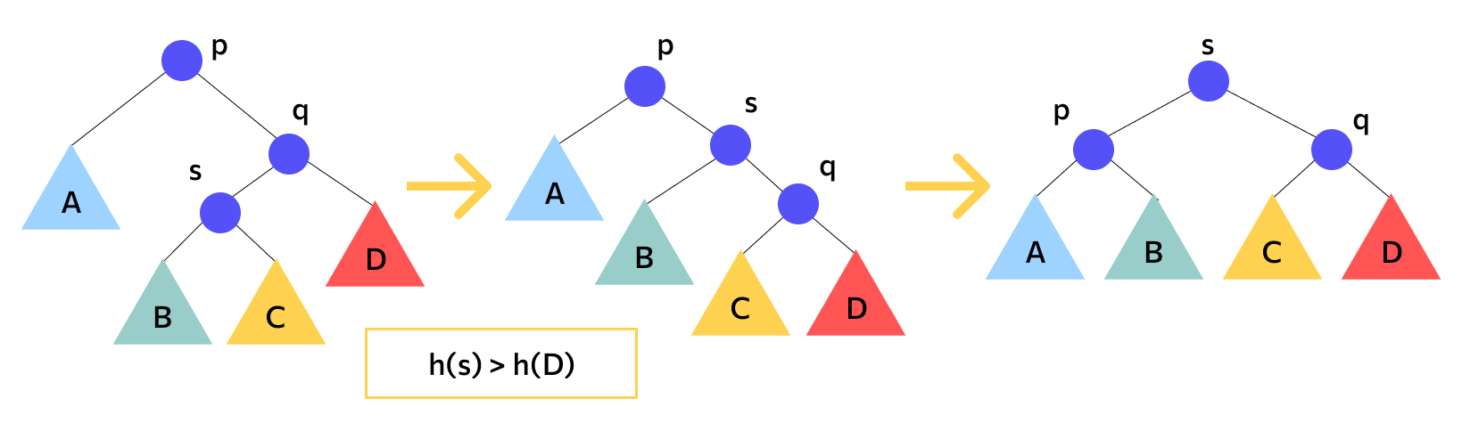 rotation-2