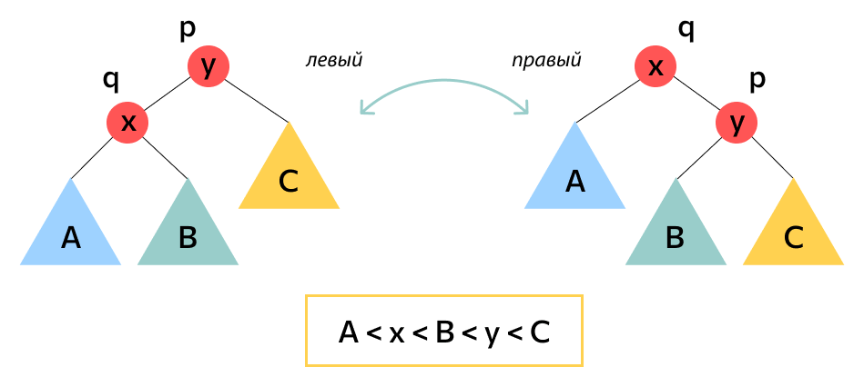 rotation-1